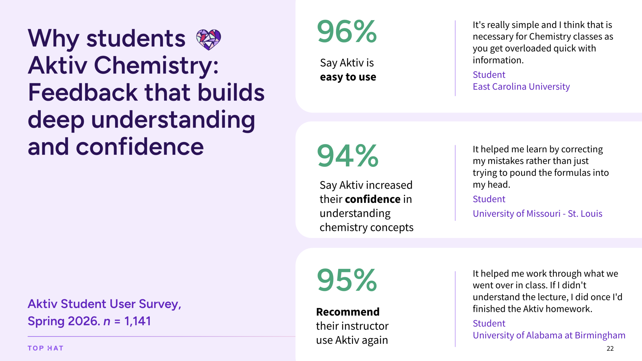 2 - stats and quotes